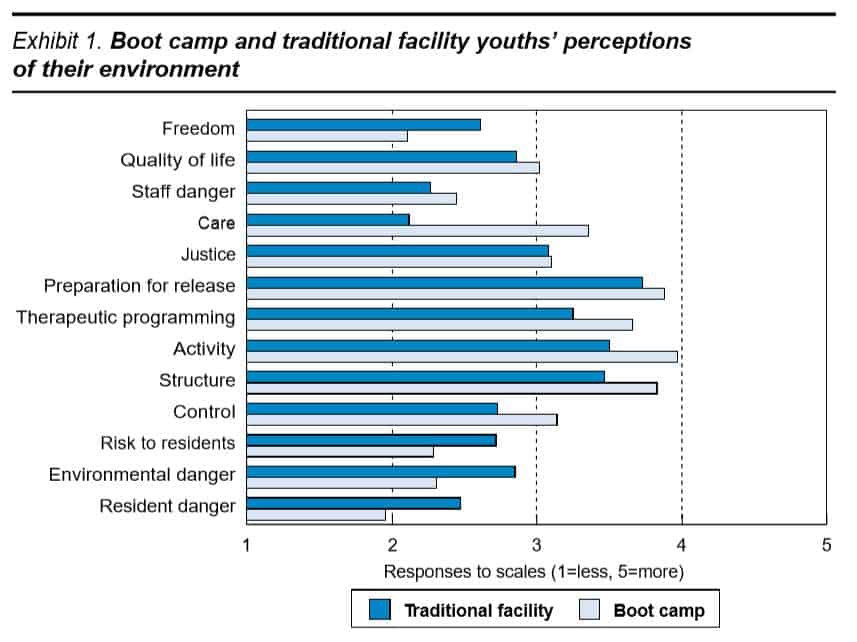 boot camp parcipants perceptions of their enviroment perception of boot camp participants