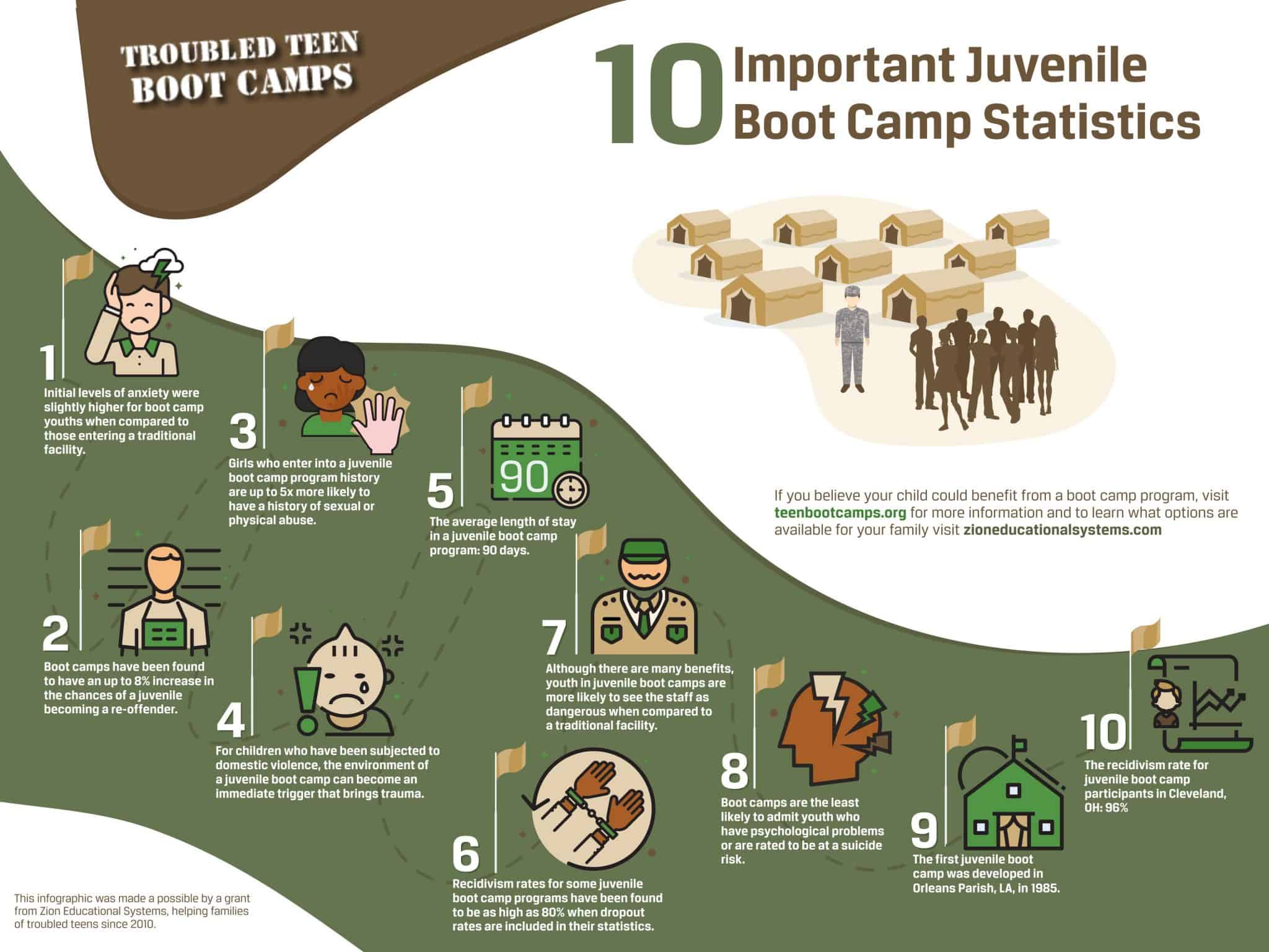 teen boot camp statistics info Statistics